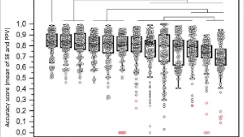 Visuel axe 2 - Ranking of the 13 methods according to score